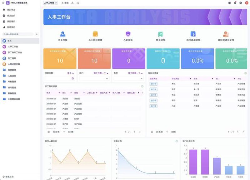 系统集成行业发展动态